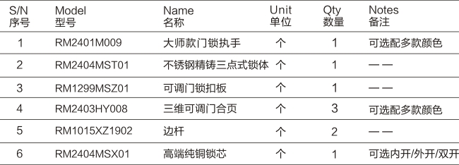 三維可調(diào)合頁款多點門鎖五金系統(tǒng)-03.jpg