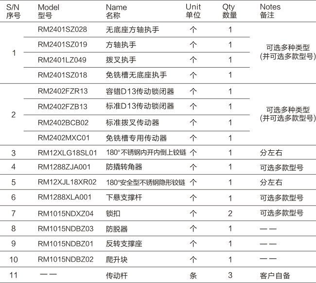 SE系列-180°隱形內(nèi)開內(nèi)倒五金系統(tǒng)-05.jpg