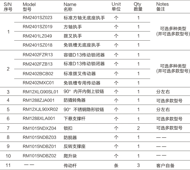 SE系列-90°隱形內(nèi)開內(nèi)倒五金系統(tǒng)-05.jpg
